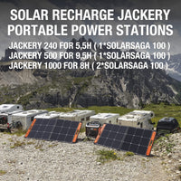 Jackery SolarSaga 100W